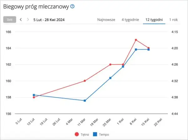 Ile kilometrów ma maraton? 42,195 km i Twój plan na debiut.