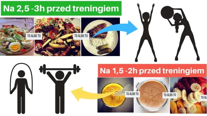 Kiedy i co jeść przed treningiem? Maksymalizuj energię i komfort!